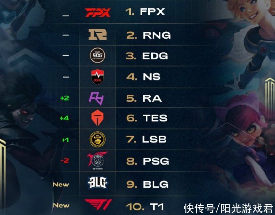 当时年仅2
