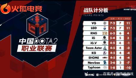 随时根据场 随时根据场