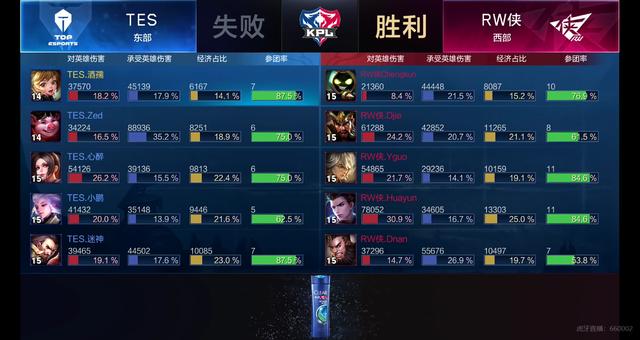 战术调整 战术调整