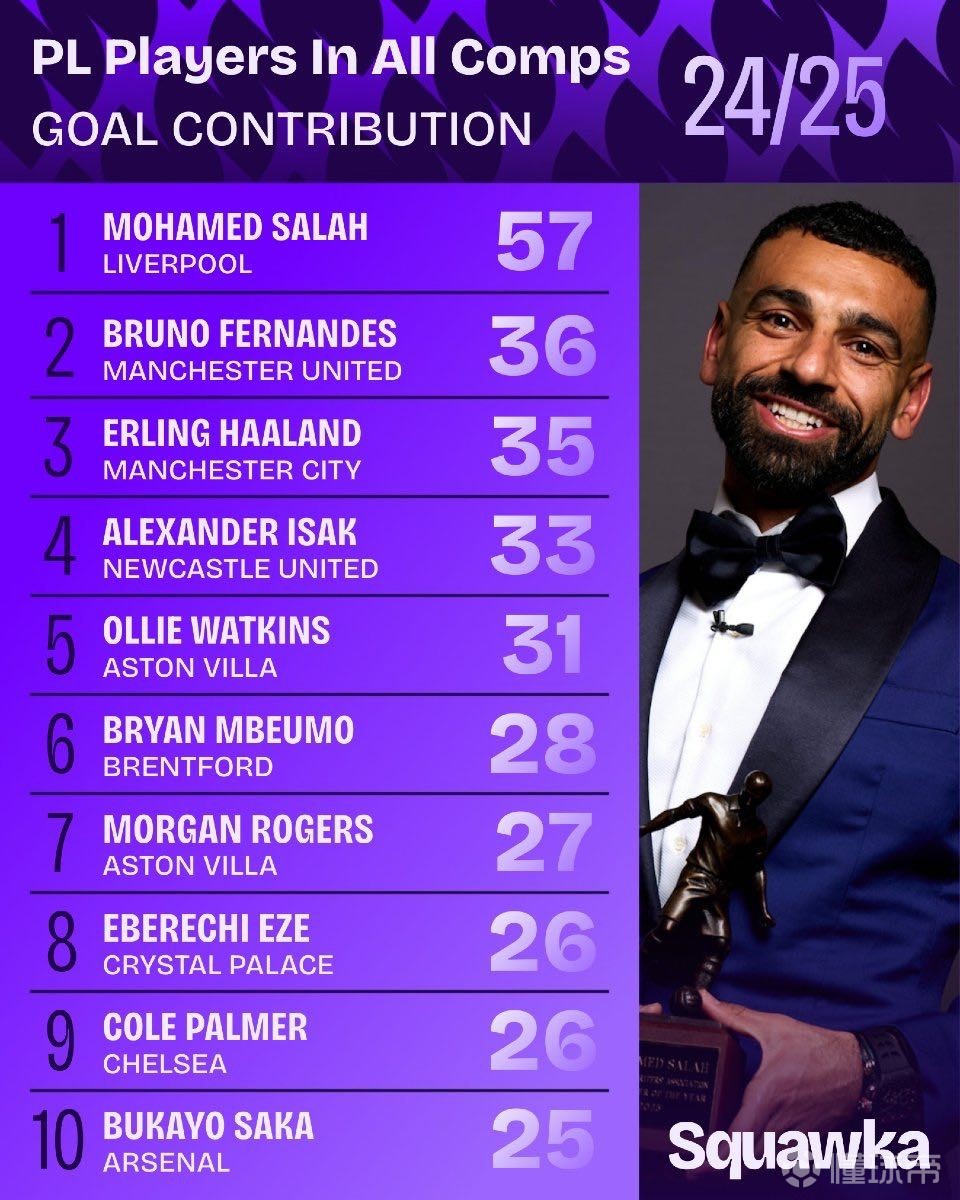 进一步扩展 进一步扩展