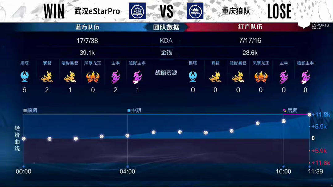 径的高效终 径的高效终